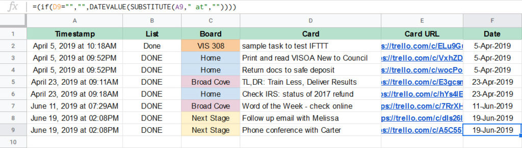 A Google sheet showing data imported from Trello via an app in IFTTT